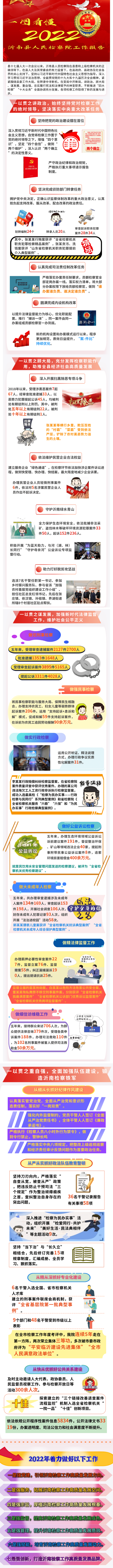 【聚焦两会 】图说沂南县人民检察院2022年两会报告.png
